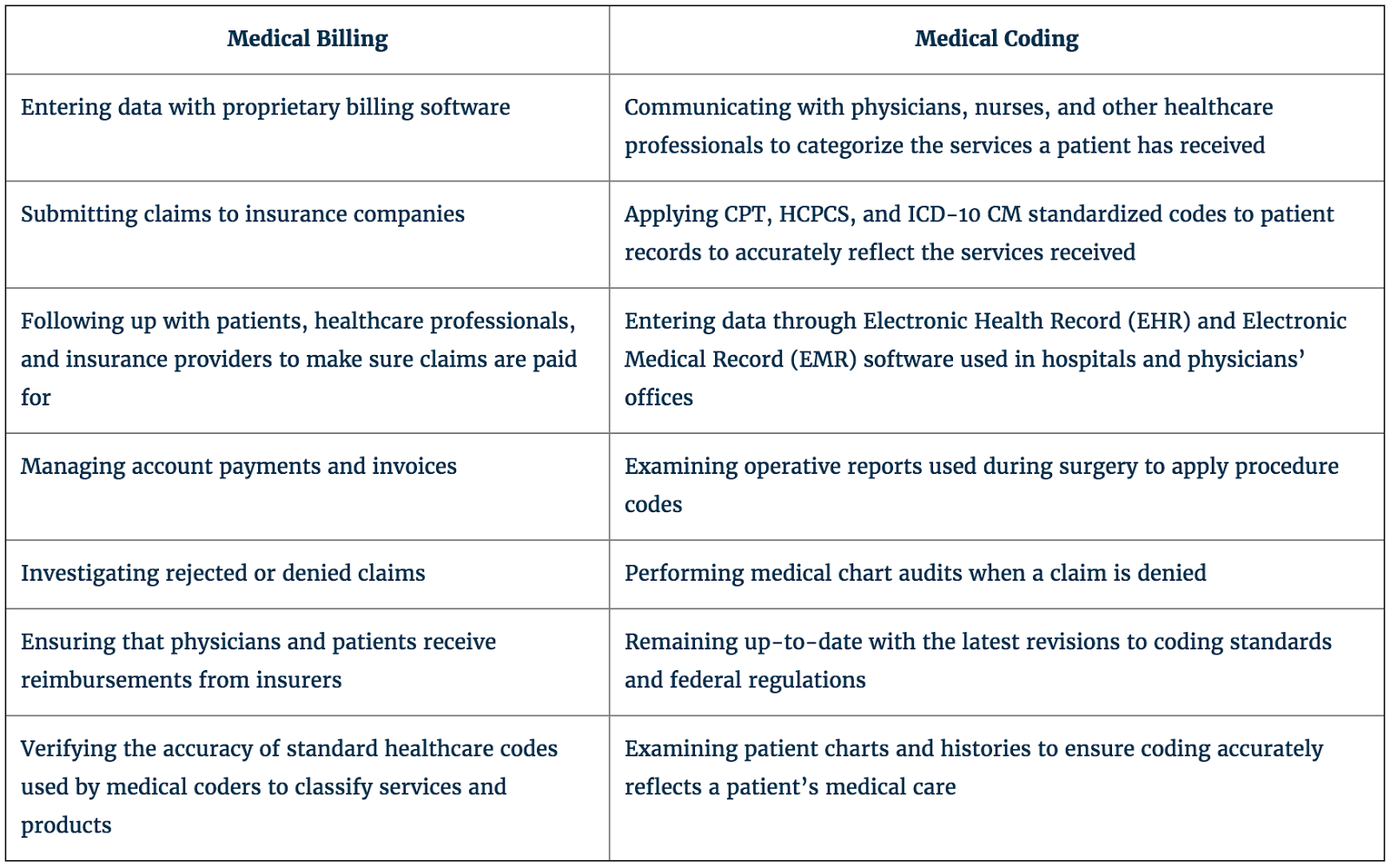 medical-coder-biller-polk-education-pathways